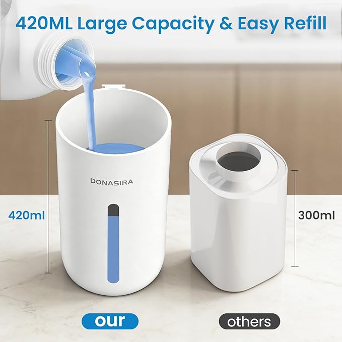 Automatic Foaming Soap Dispenser Touchless, 15oz/420ml USB-C Rechargeable Hand Soap Dispenser, 6-Level Adjustable Foam, IPX5 Waterproof, Wall Mount or Countertop for Bathroom Kitchen, White