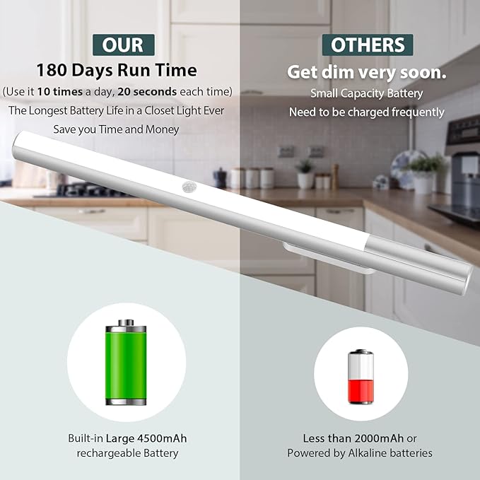 BLS 48 LED Closet Lights, Motion Sensor Light Indoor, 4500mah Build-in Large Rechargeable Battery, Wireless Under Cabinet Lighting for Kitchen/Pantry/Wardrobe/Wall/Stair, 6000K Clean White (2 Pack)