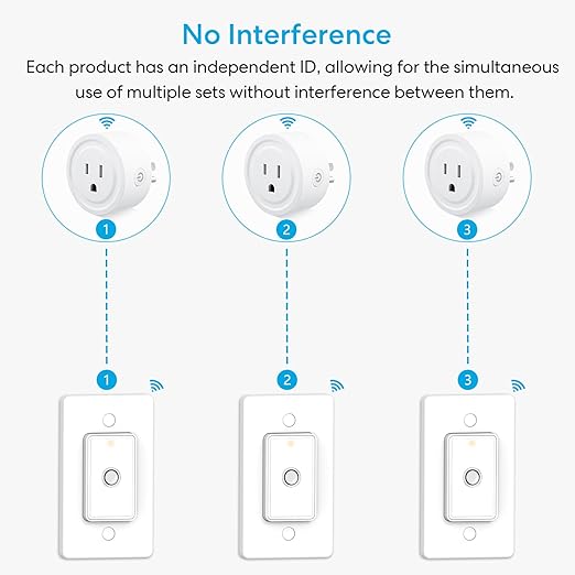 LoraTap Remote Control Outlet: Wireless Wall Switch — 656ft Range — on Off Outlet Switch for Lights & Small Appliances — Pre-Programmed & No Wiring