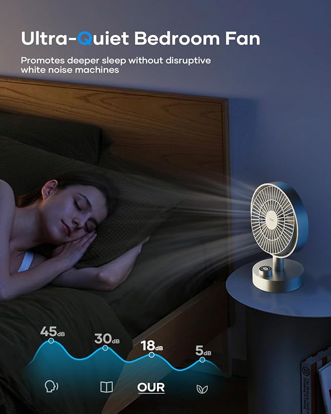SOTHING Desk Fan, 18dB Ultra-Quiet, 6.6-inch Small Fan with 10-Speed, 160° Oscillating, (4000mAh) 12hrs Battery Life, USB-C Rechargeable, Digital Display, Small Desk Fan for Office - Silver