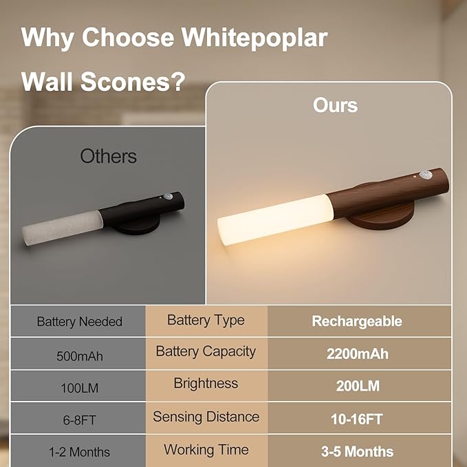 WhitePoplar Battery Operated Wall Sconce Set of 2 - Rechargeable Motion Sensor Night Lights, 2200mAh Wireless Wall Lights Sconce, Magnetic Portable Hallway Light for Kitchen Stair Cabinet, 3000K