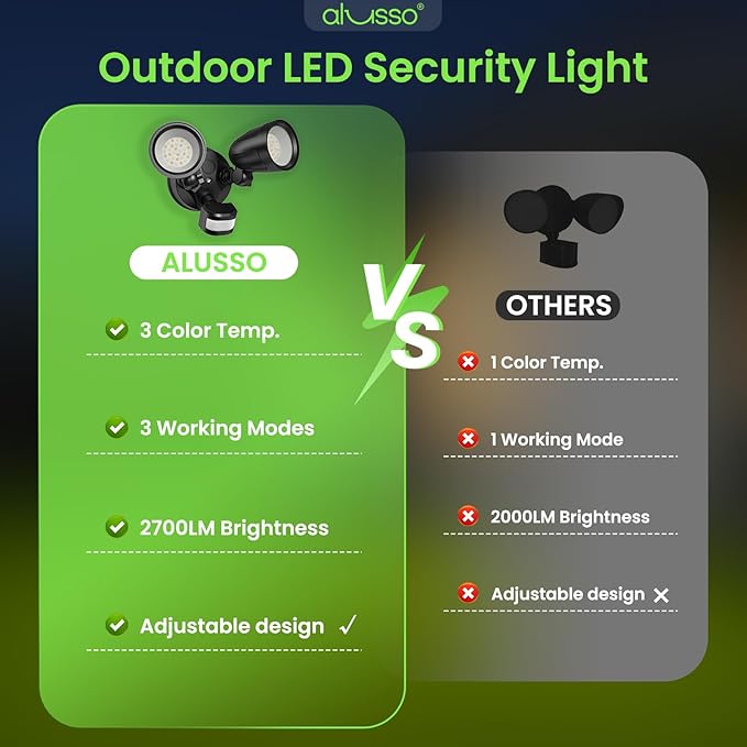 ALUSSO Motion Sensor Outdoor Lights Metal Heads, 30W 3600LM Flood Lights Outdoor 120V, 3 Modes Dusk to Dawn/Auto/On Time, 3000K 4000K 6500K Adjustable, Hardwired Security Light ETL Listed, Black 1PC