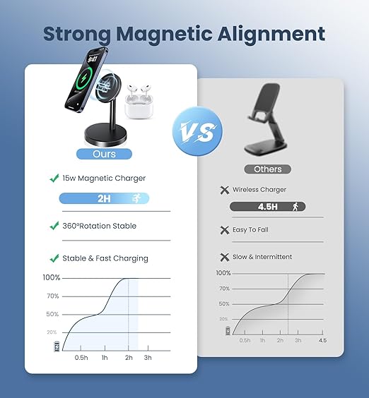 Magnetic Wireless Charger iPhone, 15W Fast Mag-Safe Charger Stand for iPhone 17/17 Air/17 Pro/17 Pro Max 16/15/14/13/12 Series, Wireless Charging Station for Pad/AirPods
