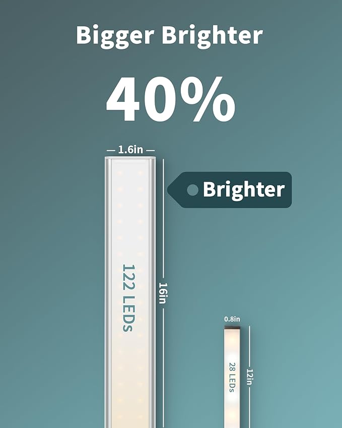 ASOKO Under Cabinet Light, Upgrade 16inch LED Closet Light with Dimmable 6000K Cool White and Memory Function, Plug-in Under Counter Lights for Kitchen/Desk/Shelf/Workbench/Display Case/Room