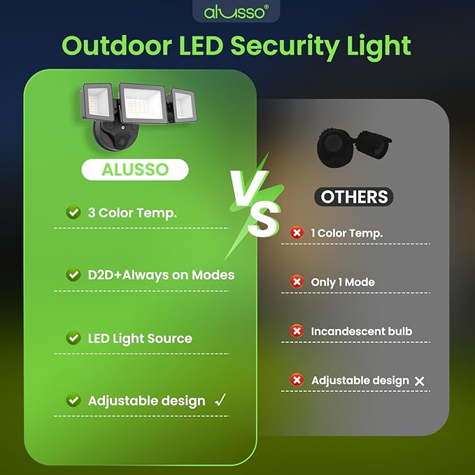 ALUSSO Dusk to Dawn Outdoor Lighting,120V 40W 4000LM Dusk Till Dawn Outdoor Light, 3000K/4000K/6000K 3CCT IP65 3 Heads Security Lights Dusk to Dawn for House Garage Yard Walkway,2 Pack,Black