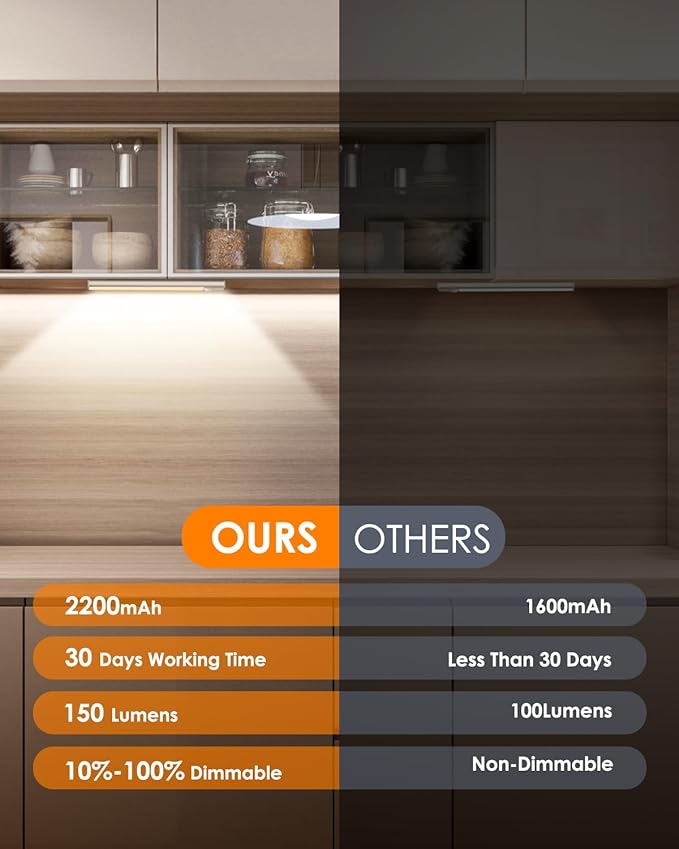 5 Pack Under Cabinet Lights, Rechargeable Under Cabinet Lighting Wireless, Motion Sensor Light Indoor LED Closet Lights Upgraded 2200mAh, Magnetic Under-Counter Light Fixtures for Kitchen Home, 10in