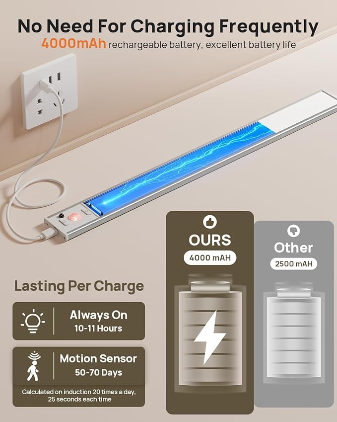 16inch Under Cabinet Lights, LED Motion Sensor Light Indoor, 4000mAh Rechargeable Closet Light with Remote, 3 Color Temps Magnetic Wireless Under Counter Lights for Kitchen, Stair, Pantry, 2 Pack
