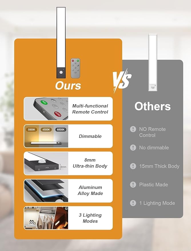 8"8 Pack Under Cabinet Lighting Wireless with Remote,56 LED Rechargeable Motion Sensor Light Indoor,3000mAh Cabinet Lighting,3 Color Modes &7 Dimmable Levels,Magnetic Under Counter Lights for Kitchen