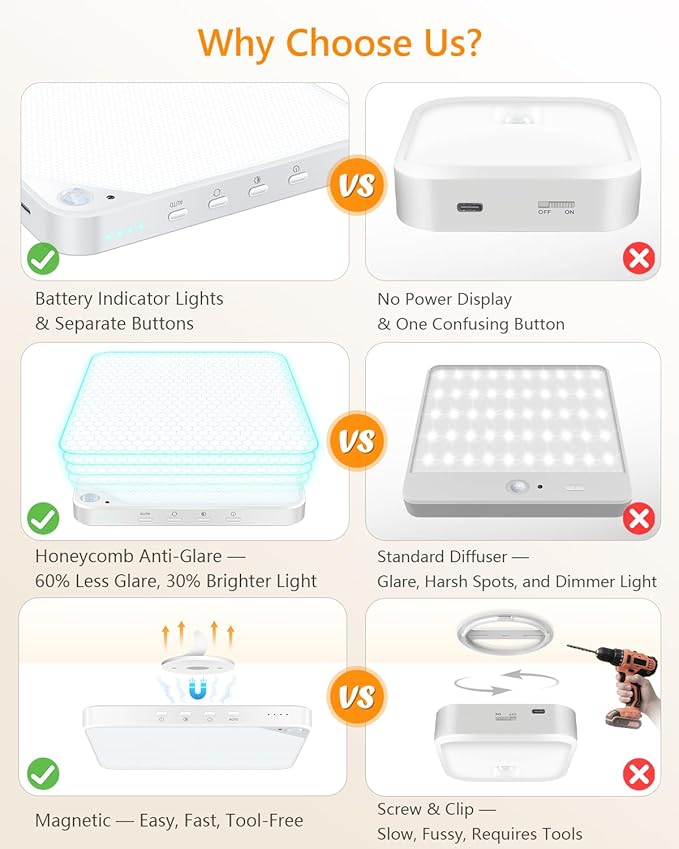Rechargeable 6W Motion Sensor Ceiling Light Indoor, Wireless Magnetic Stick on Closet Light, Remote Control for Color & Brightness, Battery Operated Light for Shower, Bathroom, Pantry, Hallway, 2-Pack