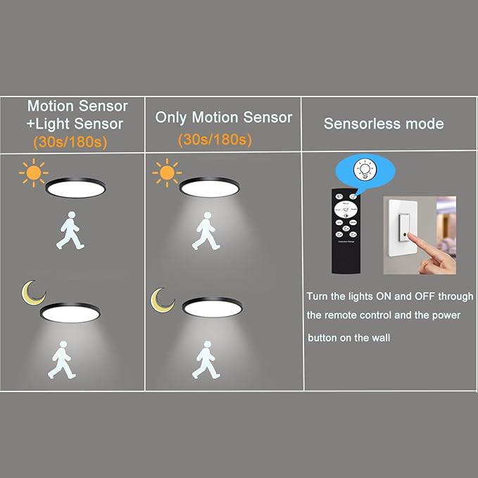 9 Inch Motion Sensor Ceiling Light Indoor,Motion Sensor Fixture Indoor for Closet Hallway Laundry Porch Pantry, Hard Wired Sensor Ceiling Light Black