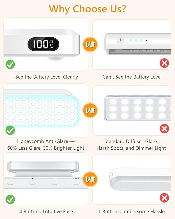 WILLED 5W Motion Sensor Led Light Bar, Eye-Care Rechargeable Closet Light with Battery Level Display, Makeup Lighting, Motion Sensor Light Indoor for Cabinet, Closet, Desk and Bathroom