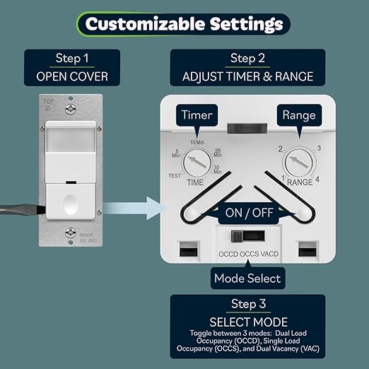 TOPGREENER Dual Load Motion Sensor Switch, PIR Sensor Light and Fan Switch, Occupancy & Vacancy Modes, No Neutral Wire Required, Ground Wire Required, 150W LED/CFL, 1/4HP, Single Pole, TDOS5-JD, White