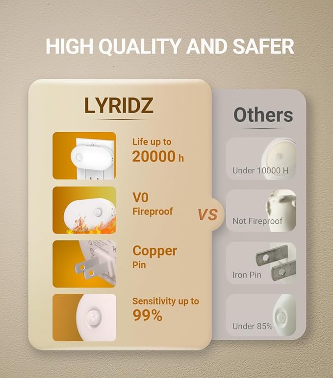 Lyridz 120LM Ultra Bright Plug-in Motion Sensor Night Light, Stepless Dimmable LED Nightlight, Always-On and Auto-Off, for Hallway, Stairs, Bathroom, Bedroom, Garage, Cool White (2-Pack)
