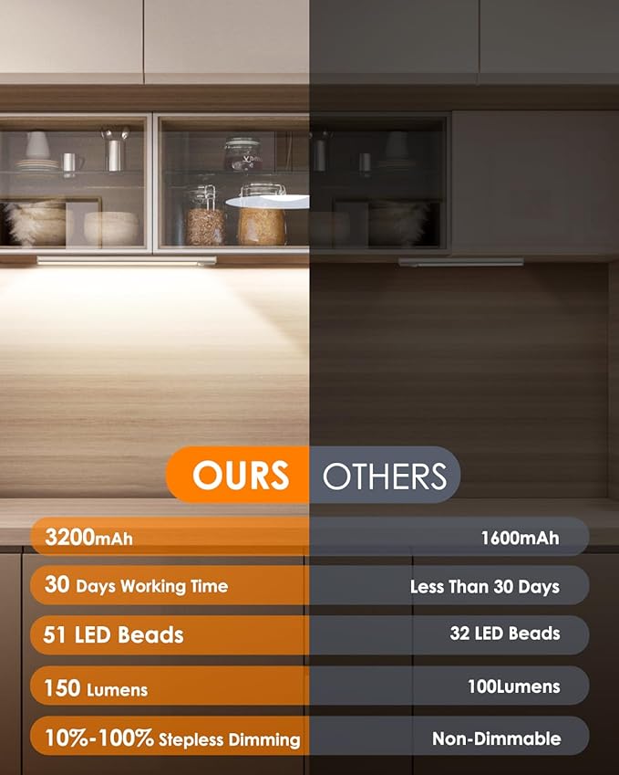 14in Under Cabinet Lighting, Upgraded 3200mAh Rechargeable Under Cabinet Lights Wireless, LED Motion Sensor Light Indoor Closet Lights Under-Counter Light Fixtures for Kitchen, Pantry, 2-Pack