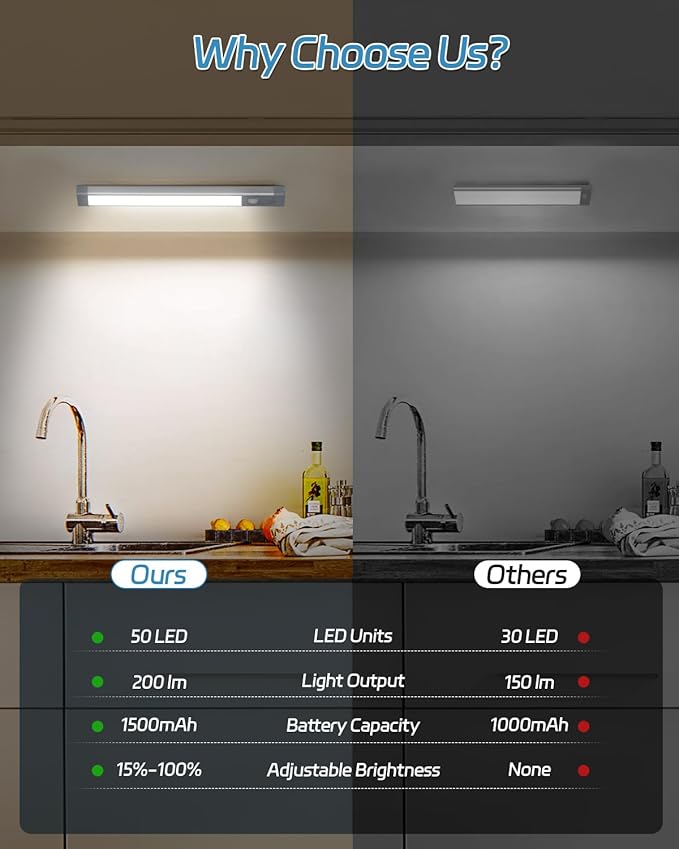 HIBOITEC Under Cabinet Lighting Rechargeable Closet Lights Wireless Motion Sensor Light Indoor, 50 LED Dimmable Magnetic Under Counter Light for Kitchen, Pantry, 2 Pack, Cool White Light, 10 inch