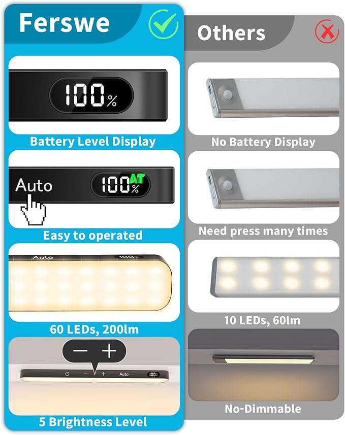 Ferswe Closet Lights Rechargeable, Battery Level Display, Dimmable Battery Powered Lights, 3000K Motion Sensor Light Indoor, 60 LED Touch Light for Kitchen, Closet, Shelf(4 Pack)