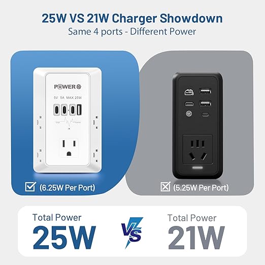 Electrical Outlet Extender with USB Ports (3C1A), Snug Wall Outlet, Surge Protector, Wall Plug Adapter for Multiple Devices, Wall Socket Expander