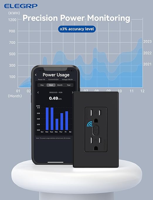 ELEGRP Smart Plug, Smart in-Wall Outlet Compatible with Alexa and Google Assistant, 2.4GHz Wi-Fi Smart Receptacle with Energy Monitoring, No Hub Required, UL Listed, Black, 2 Pack