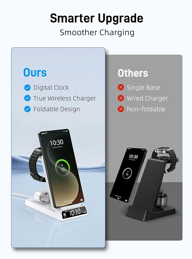 Wireless Charger for Samsung Charging Station with Clock for Samsung Galaxy S25 Ultra/S24/Z Flip 7/Fold 6/Bud, Watch Charger for Samsung Galaxy Watch 8/7/6/5, 3 in 1 Foldable Charging Station (White)