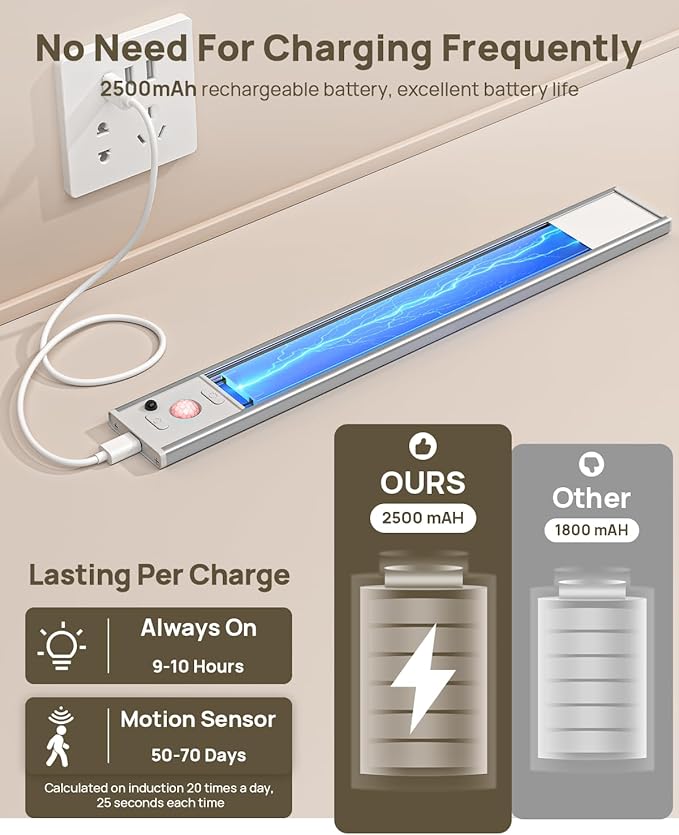 Under Cabinet Lights Wireless, 12'' Rechargeable Motion Sensor Light Indoor, 3 Color Temperature Dimmable Closet Lighting with Remote, Under Counter Lights for Kitchen, Pantry, Stairs, Wardrobe