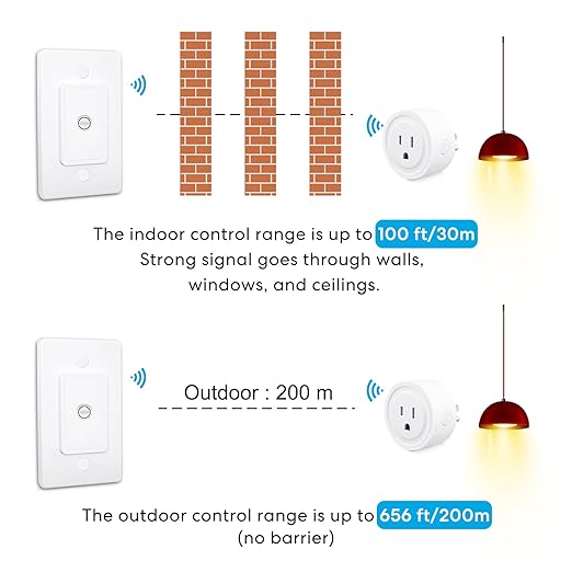 LoraTap Remote Control Outlet: Wireless Wall Switch — 656ft Range — on Off Outlet Switch for Lights & Small Appliances — Pre-Programmed & No Wiring