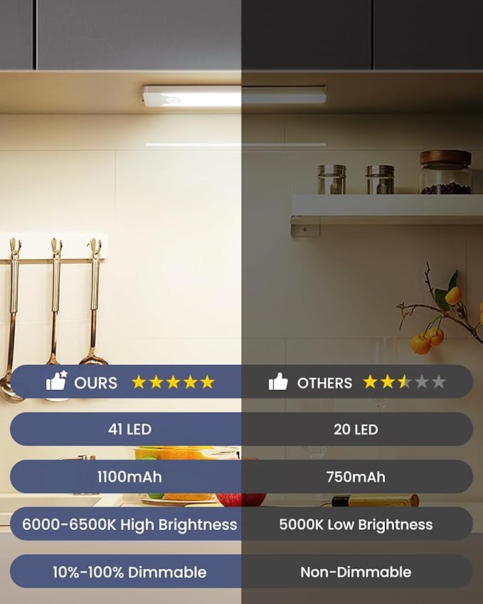 Pak Under Cabinet Lighting, 5 Pack 8 Inch 41 LED Motion Sensor Lights, Rechargeable Battery Operated Closet Light, Wireless Magnetic Dimmable 6500K Daylight White Under Counter Lights for Kitchen