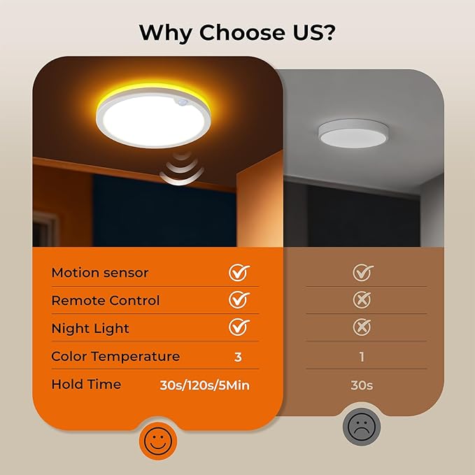 Annaror Motion Sensor Ceiling Light with Remote, Wired Motion Sensor Light Indoor 3000K 4000K 5000K, 2000K Nightlight 1800LM Dimmable Motion Activated Light with Timer for Hallway Closet Stairs
