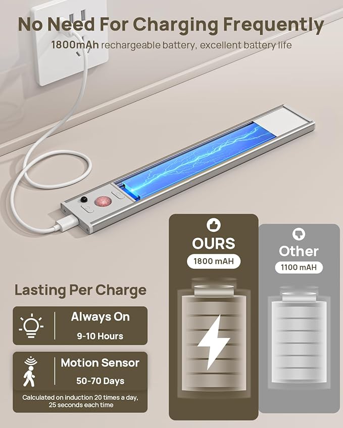 Under Cabinet Lights with Remote Control, USB Rechargeable Battery 180 Lumen Motion Sensor Indoor Light,3 Pack Wireless Under Counter Light,3 Color Dimmable Closet Lighting for Kitchen,Stairs,Wardrobe