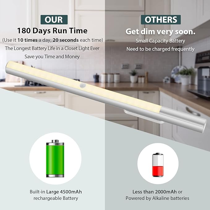 BLS 48 LED Closet Lights, Motion Sensor Light Indoor, 4500mah Build-in Large Rechargeable Battery, Wireless Under Cabinet Lighting for Kitchen/Pantry/Wardrobe/Wall, 4000K Neutral White (2 Pack)