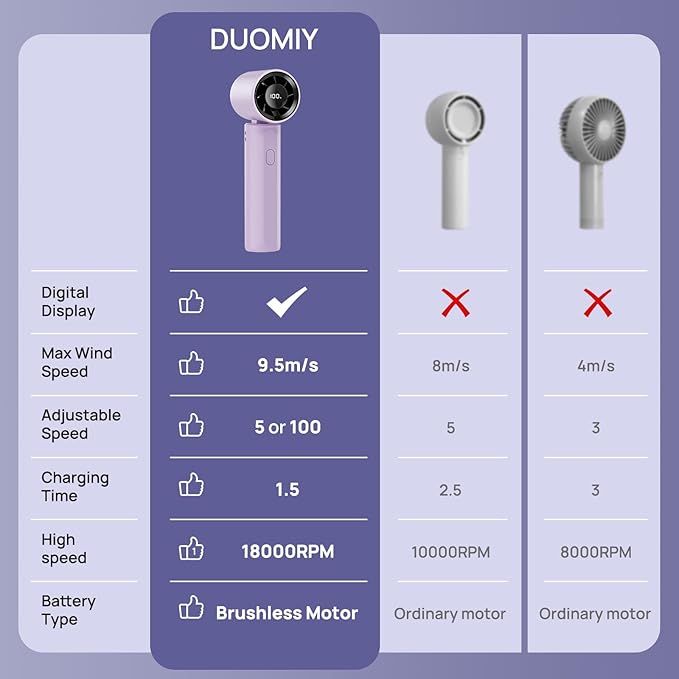 2026 Upgraded Portable Handheld Turbo Fan Personal fan 18000RPM Speed Adjustable, 3-IN-1 Rechargeable Fan with LED Display, Travel Essentials, Gifts for Women Men Outdoor Indoor (Purple)
