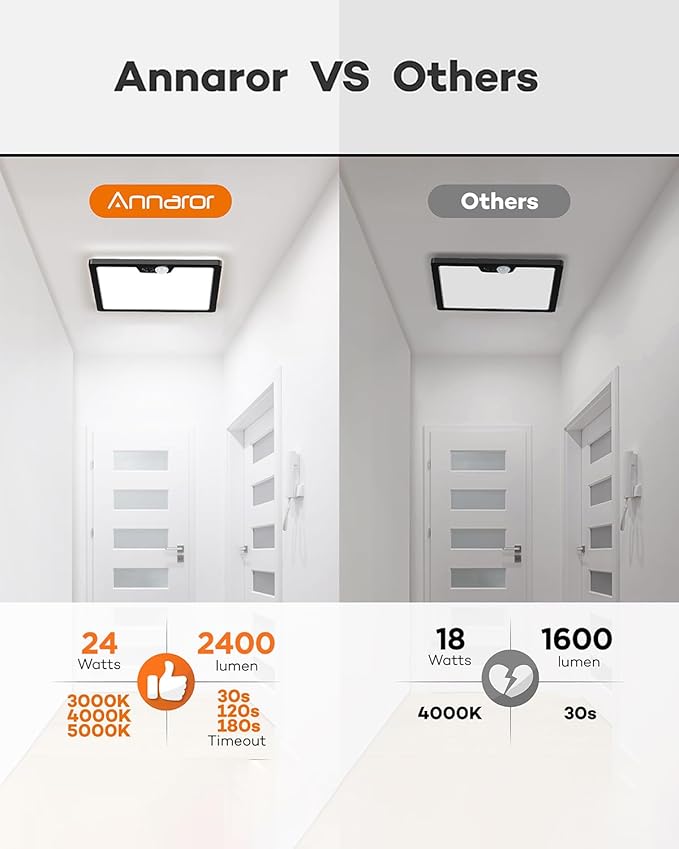 Annaror 12in Motion Sensor Ceiling Light Wired, 3000K 4000K 5000K Selectable, 24W Flush Mount Square Motion Ceiling Light with 3 Timer for Closet Porch Stairs Hallway, Black