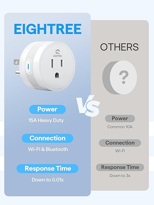 EIGHTREE Smart Plug 2025 Upgrade to 15A, Bluetooth & Wi-Fi Outlet Plug Dual Connection, Voice Control, Remote Control Outlet Timer Indoor, Smart Plugs That Work with Alexa & Google, 2.4GHz Wi-Fi Only