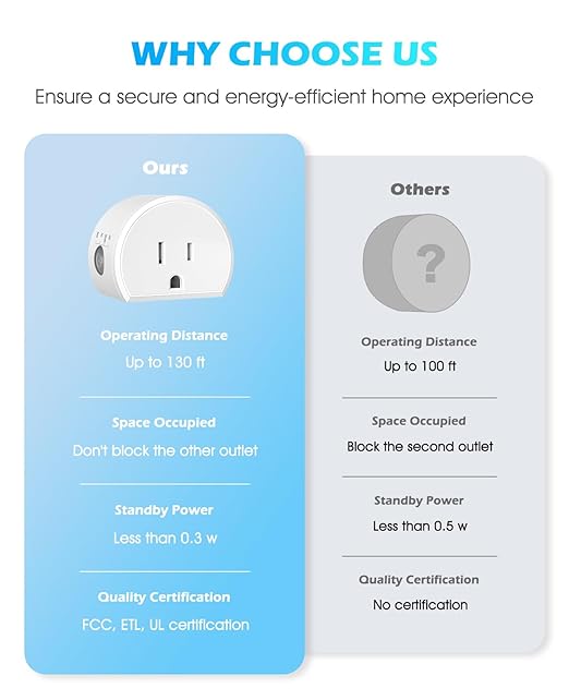 Wireless Remote Control Outlet, SURNICE Mini Remote Light Switch 10A/1200W for Christmas Lights, Up to 130 FT Long Range, FCC and ETL Certified