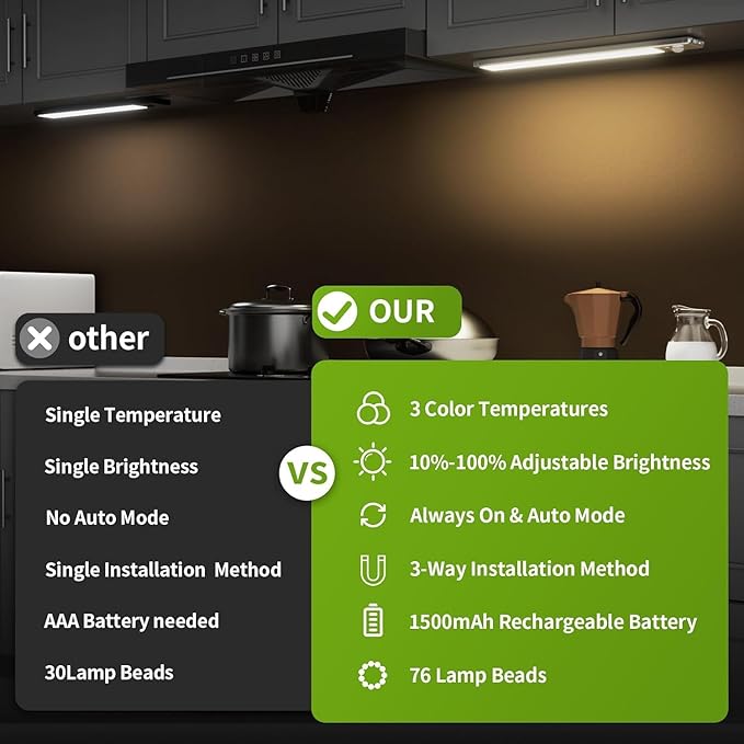 LUCK AROUND 4 Pack Under Cabinet Lighting, Rechargeable Motion Sensor Light Indoor