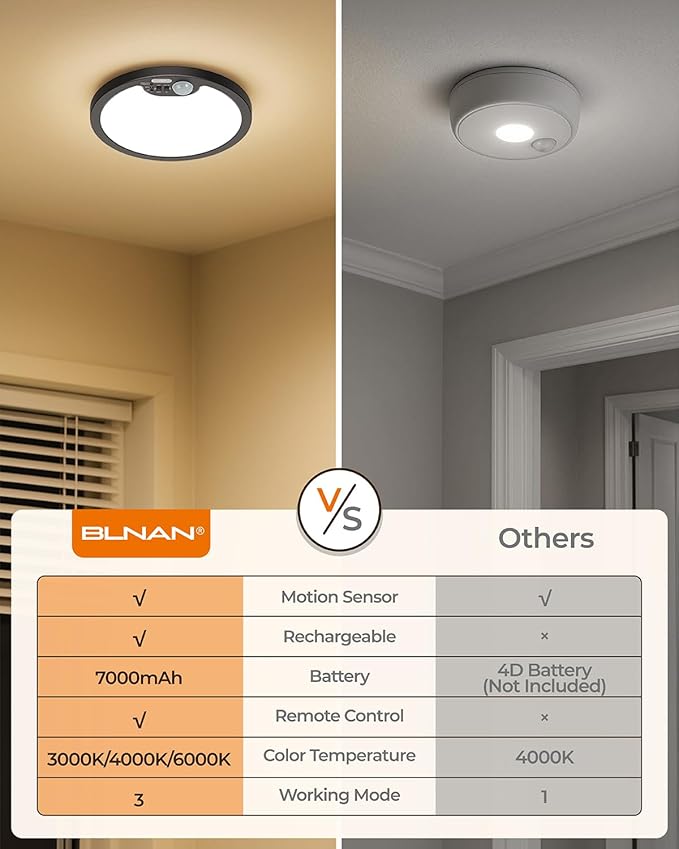 BLNAN Rechargeable Shower Light Indoor, 7000mAh Motion Sensor Wireless Ceiling Light with Remote, Battery Operated Ceiling Light, LED Overhead Lighting for Pantry Bathroom 2 Pack