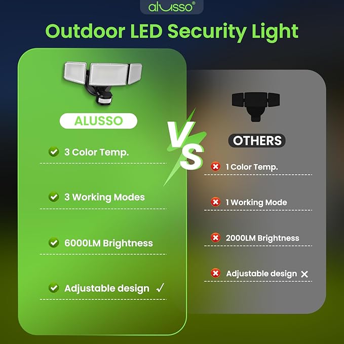 ALUSSO Motion Sensor Outdoor Lights Hardwired(Not Solar),Flood Lights Outdoor 120V, Dusk to Dawn/Auto/On Time, 3CCT 3000K/4000K/6500K Security Light,ETL,3 Modes Metal Black 60W 6000LM