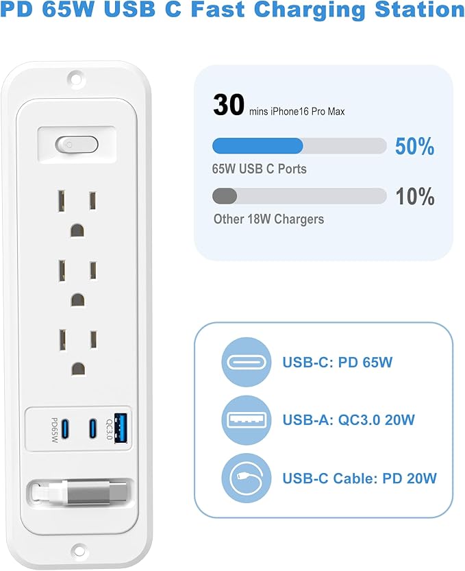 Recessed Power Strip with Retractable USB C Cable,2 PD 65W USB C Fast Charging,Flush Mount Countertop Drawer Outlet, Furniture Hidden Outlet for Side Table,End Table,3 Outlets (White, 6FT-65W)