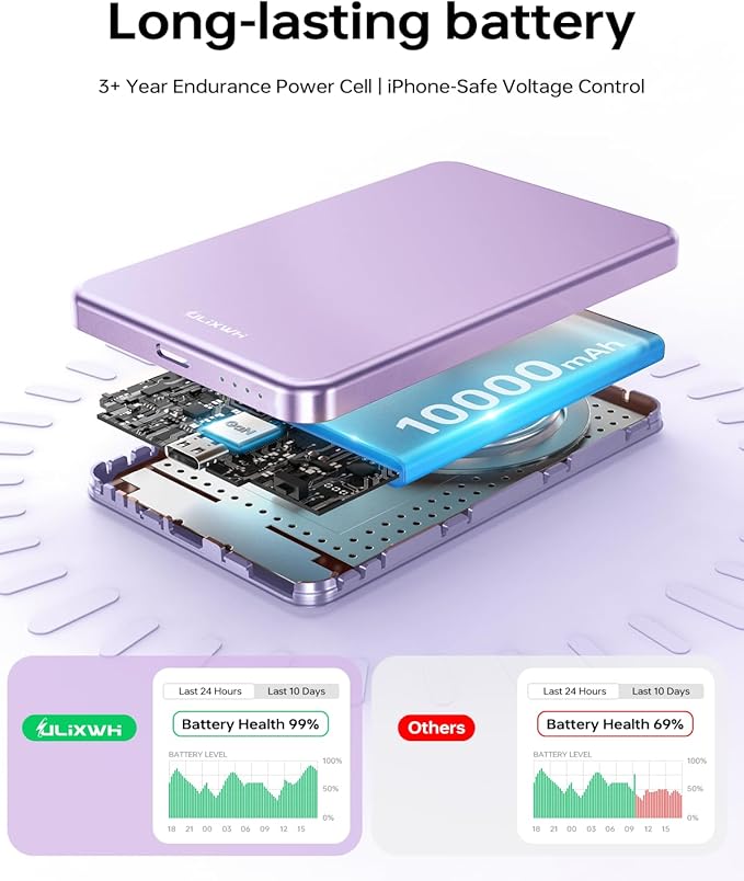 ULiXWH 10,000mAh for MagSafe Power Bank Ultra Slim, Magnetic Wireless Charger with USB-C Cable, Fast Charging Portable Battery for iPhone 17/16/15/14/13/12 Series, All-Metal Design, Purple