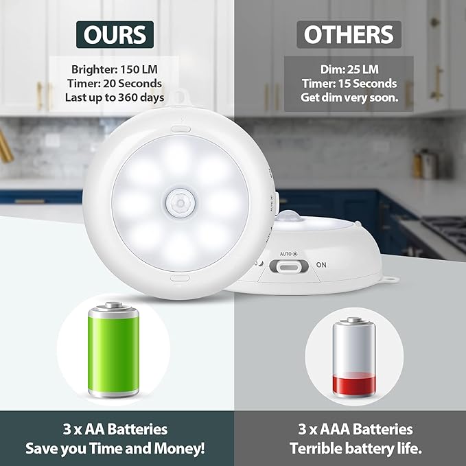 Reoshine Motion Sensor Light Indoor, LED Night Light Closet Lights, Under Cabinet Lights, AA Battery Operated Stick on Wireless Puck Lights for Wall, Step, Stair, Dimmable (3 Pack)