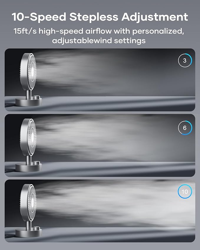 SOTHING Desk Fan, 18dB Ultra-Quiet, 6.6-inch Small Fan with 10-Speed, 160° Oscillating, (4000mAh) 12hrs Battery Life, USB-C Rechargeable, Digital Display, Small Desk Fan for Office - Silver
