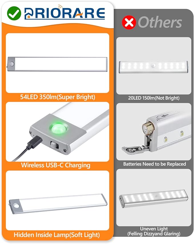 PRIORARE Motion Sensor Closet Light 54 LED Under Cabinet Night Lighting, 2500mAh Rechargeable Ultra Thin Magnetic Closet Lighting, 350lm Led Wireless Lights for Kitchen, Bedroom(White, 2Pack)