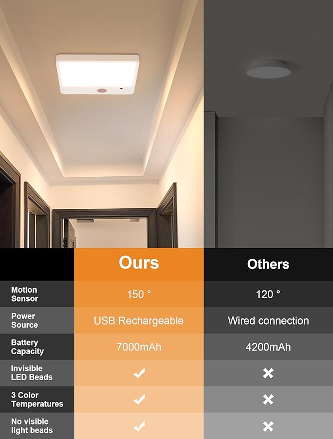 Motion Sensor Light Indoor with Remote,3 Color Motion Sensor Lights with Remote, Wireless Closet Light Battery Operated, Magnetic Dimmable LED Lights (7000mah-1pack)