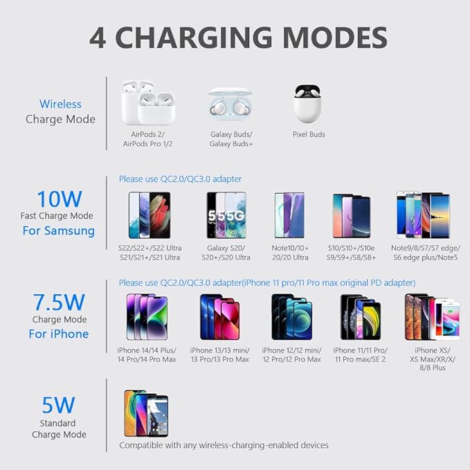 [3 Pack] Wireless Charging Pad