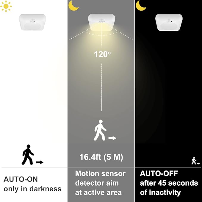 BIGMONAT Motion Sensor LED Light Shower Light Battery Operated, Wireless Ceiling Light with Remote, Dimmable for Closet Pantry Hallway Cabinet Bedroom Dorm Bathroom, 250LMs