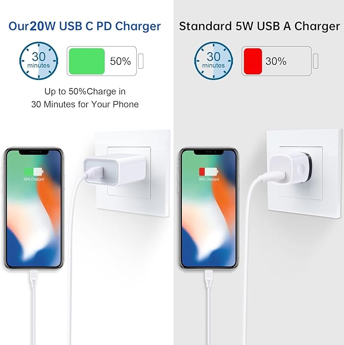 USB C Charger, 20W PD Power Adapter 2pcs USB C Box Block Brick Plug Fast Charging Base Cube for Phone 17Pro Max/16e/15/14/1312/11 Pro Max XR XS SE, Moto G 2026, Samsung Galaxy S26 S25 S24+ S22 A17 A07