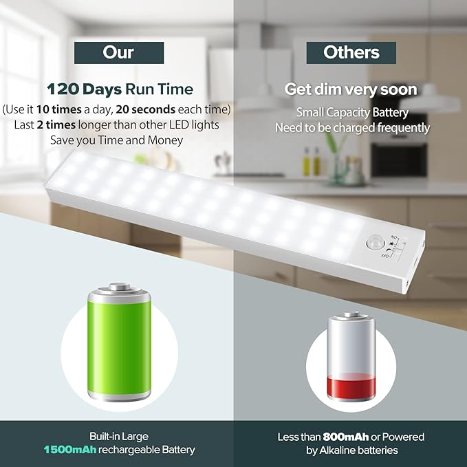 Alivation 36 LED Closet Lights Motion Sensored Battery Powered LED Lights, Under Cabinet Lighting, Motion Sensor Light Indoor, Wireless Lights, 1500mah Rechargeable Battery Operated Lights (3 Pack)
