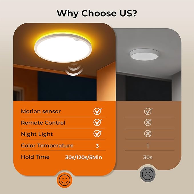 Annaror Motion Sensor Ceiling Light with Remote, Wired Motion Sensor Light Indoor 3000K 4000K 5000K, 2000K Nightlight 2400LM Motion Activated Light with Timer for Closet Hallway Laundry Stairs 12in