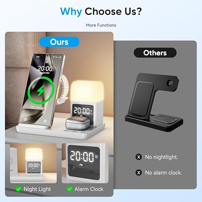 6 in 1 Wireless Charging Station for Samsung Android with Clock & Night Light，Alarm Clocks for Bedrooms,Wireless Charger Stand Beside Clock for Galaxy S26 S25 S24 Ultra Galaxy Watch Galaxy Buds