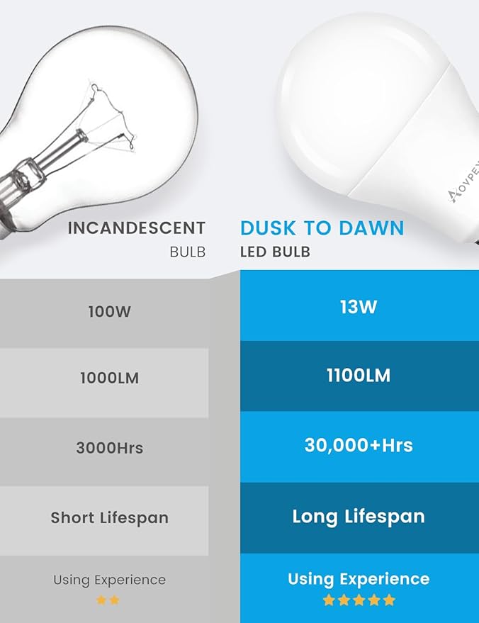 4 Pack Dusk to Dawn Light Bulbs Outdoor 100W Equivalent, Automatic On/Off Sensor LED Light Bulb, 13W Daylight 6000K, 1100 Lumen, A19 E26 Bulbs Photocell for Wall lamp Porch Garage Yard Light