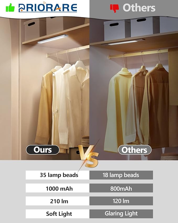 PRIORARE 35 LED Under Cabinet Lights, Wireless 3 Color Motion Sensor Light Indoor, Led Closet Light 1000mAh USB-C Rechargeable Stepless Dimmable Night Light, Under Counter Lighting 2 Packs